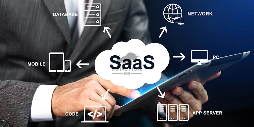 SaaS (Software as a Service) Development